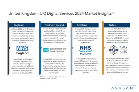 Slide1 16 450x300 - United Kingdom (UK) Digital Services 2024 Market Insights™