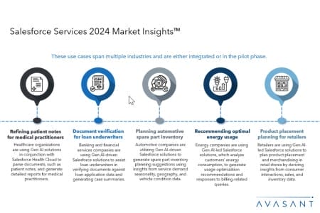 Slide1 18 450x300 - Salesforce Services 2024 Market Insights™