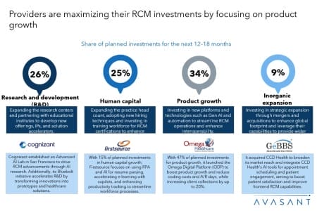 Slide1 19 450x300 - Revenue Cycle Management (RCM) Business Process Transformation 2024 RadarView™