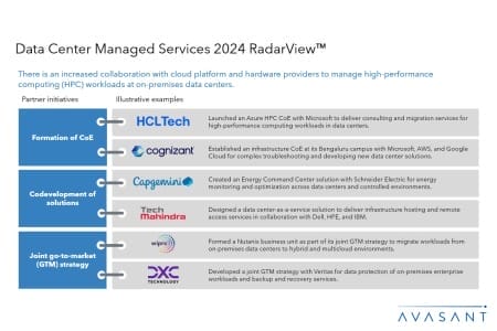 Slide1 2 450x300 - Data Center Managed Services 2024 RadarView™