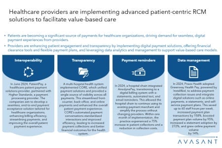 Slide1 20 450x300 - Revenue Cycle Management (RCM) Business Process Transformation 2024 Market Insights™