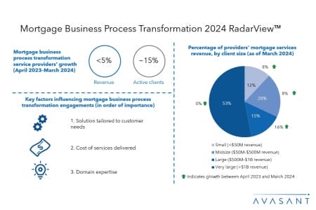 Slide1 21 450x300 - Mortgage Business Process Transformation 2024 RadarView™