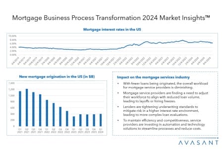 Slide1 22 450x300 - Mortgage Business Process Transformation 2024 Market Insights™