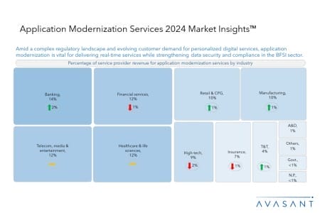 Slide1 24 450x300 - Application Modernization Services 2024 Market Insights™