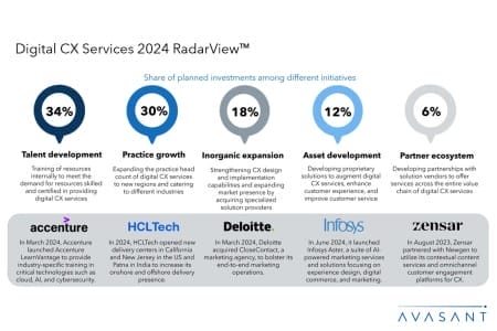 Slide1 25 450x300 - Digital CX Services 2024 RadarView™