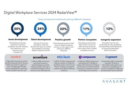 Slide1 4 450x300 - Avasant Digital Workplace Services 2024 RadarView™