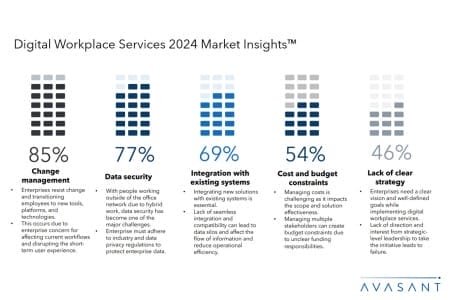 Slide1 5 450x300 - Digital Workplace Services 2024 Market Insights™