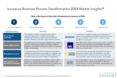 Slide1 6 450x300 - Insurance Business Process Transformation 2024 Market Insights™