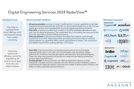 Slide1 7 450x300 - Digital Engineering Services 2024 RadarView™