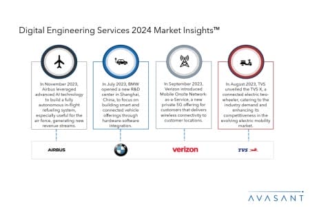 Slide1 8 450x300 - Digital Engineering Services 2024 Market Insights™