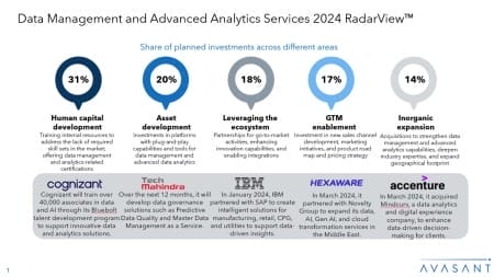 Slide1 9 450x253 - Data Management and Advanced Analytics Services 2024 RadarView™