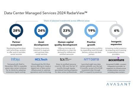 Slide2 1 450x300 - Data Center Managed Services 2024 RadarView™