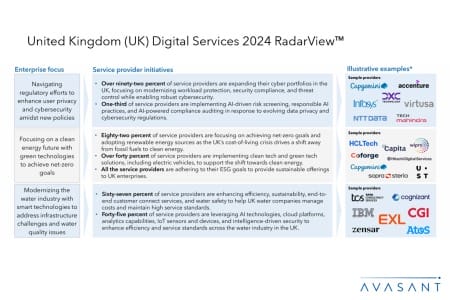 Slide2 13 450x300 - United Kingdom (UK) Digital Services 2024 RadarView™