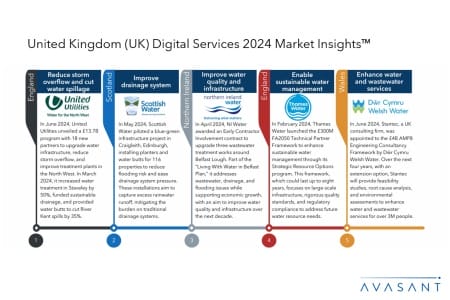 Slide2 14 450x300 - United Kingdom (UK) Digital Services 2024 Market Insights™