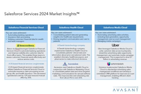 Slide2 16 450x300 - Salesforce Services 2024 Market Insights™