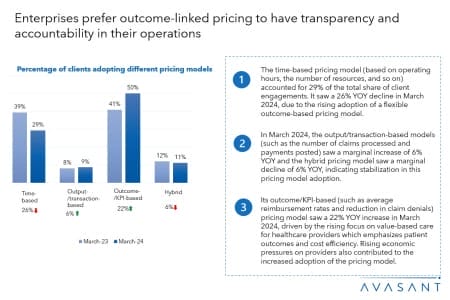 Slide2 17 450x300 - Revenue Cycle Management (RCM) Business Process Transformation 2024 RadarView™