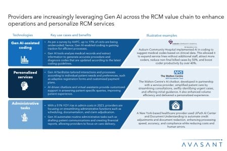 Slide2 18 450x300 - Revenue Cycle Management (RCM) Business Process Transformation 2024 Market Insights™