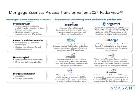 Slide2 19 450x300 - Mortgage Business Process Transformation 2024 RadarView™