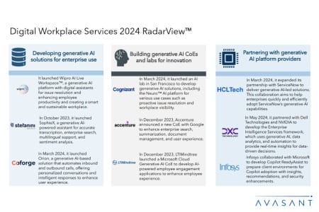 Slide2 2 450x300 - Avasant Digital Workplace Services 2024 RadarView™