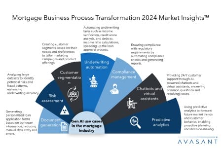 Slide2 20 450x300 - Mortgage Business Process Transformation 2024 Market Insights™