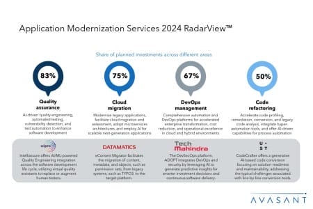 Slide2 21 450x300 - Application Modernization Services 2024 RadarView™