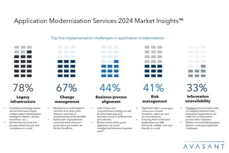 Slide2 22 450x300 - Application Modernization Services 2024 Market Insights™