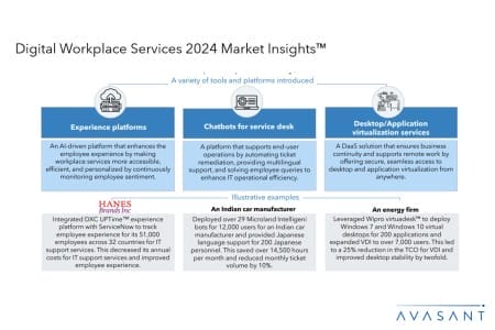 Slide2 3 450x300 - Digital Workplace Services 2024 Market Insights™