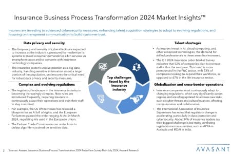 Slide2 4 450x300 - Insurance Business Process Transformation 2024 Market Insights™