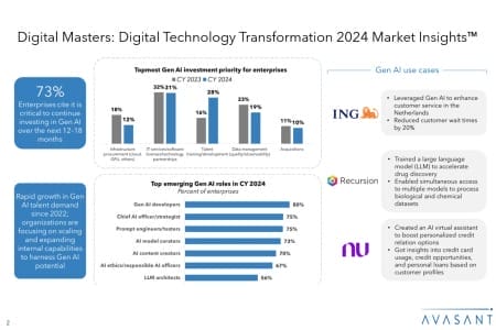 Slide2 450x300 - Digital Masters: Digital Technology Transformation 2024 Market Insights™