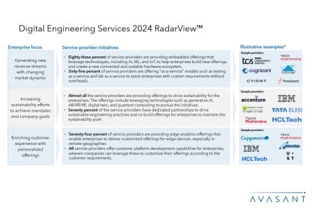 Slide2 5 450x300 - Digital Engineering Services 2024 RadarView™