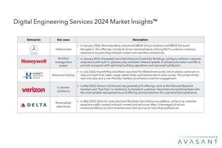 Slide2 6 450x300 - Digital Engineering Services 2024 Market Insights™