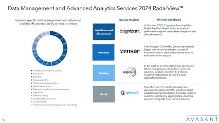 Slide2 7 450x253 - Data Management and Advanced Analytics Services 2024 RadarView™