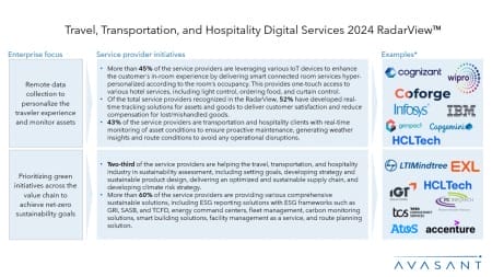 Slide2 9 450x253 - Travel, Transportation, and Hospitality Digital Services 2024 RadarView™