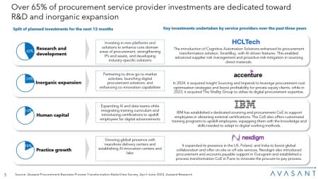 Slide3 1 450x253 - Procurement Business Process Transformation 2024 RadarView™