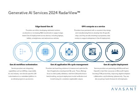 ADD1 450x300 - Generative AI Services 2024 RadarView™