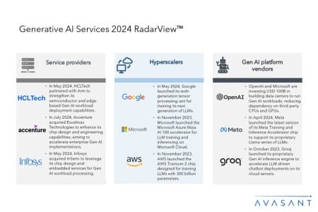 ADD2 450x300 - Generative AI Services 2024 RadarView™