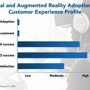 Virtual and Augmented Reality Adoption Trends and Customer Experience 2024
