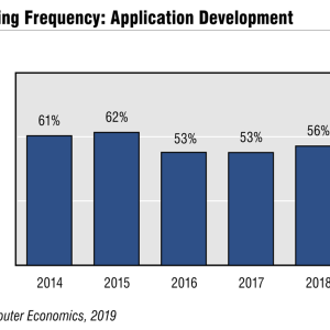 Application Development Outsourcing Trends and Customer Experience 2019