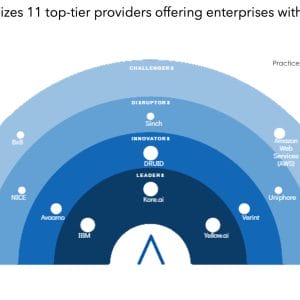 Conversational AI Platforms: Enhancing Digital Conversations to be More Intuitive and Human-like