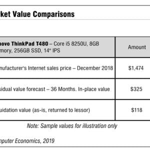 Understanding Fair Market and Residual Values in Negotiating Leasing Options