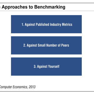 Best Practices for Benchmarking IT Budget Ratios