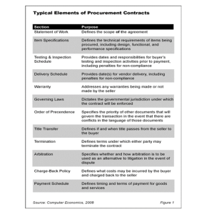 How to Evaluate IT Procurement Contracts