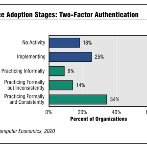Two-Factor Authentication Adoption and Best Practices 2020