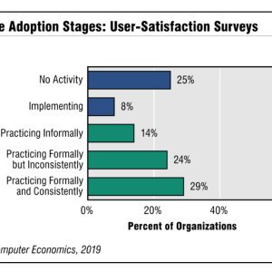 How Are We Doing? Surveying Users and Reporting IT Performance Metrics