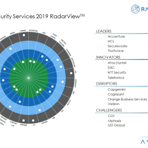 Avasant’s RadarView™ Recognizes the Most Innovative Service Providers Supporting Enterprise Adoption of Cybersecurity