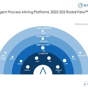 Intelligent Process Mining: Delivering Complex Business Intelligence and Process Transparency