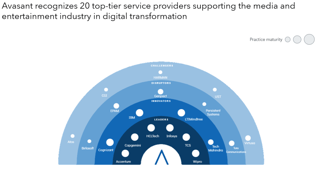 MoneyShot View Media and Entertainment Digital Services 2024 1030x541 - Using Generative AI to Optimize the Media Supply Chain and Explore New Revenue Avenues