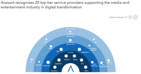 MoneyShot View Media and Entertainment Digital Services 2024 450x236 - Media and Entertainment Digital Services 2024 Market Insights™