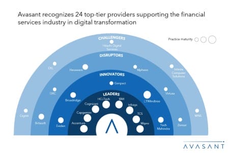 Moneyshot 1 450x300 - Financial Services Digital Services 2024 RadarView™