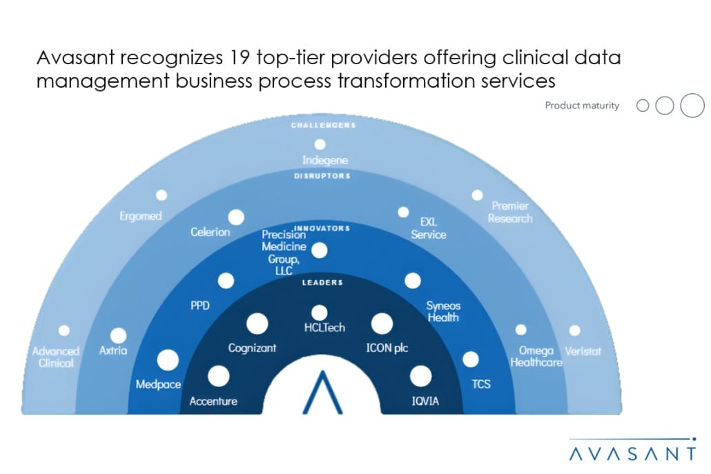 Moneyshot 3 1030x687 - Clinical Data Management Business Process Transformation 2024–2025 RadarView™